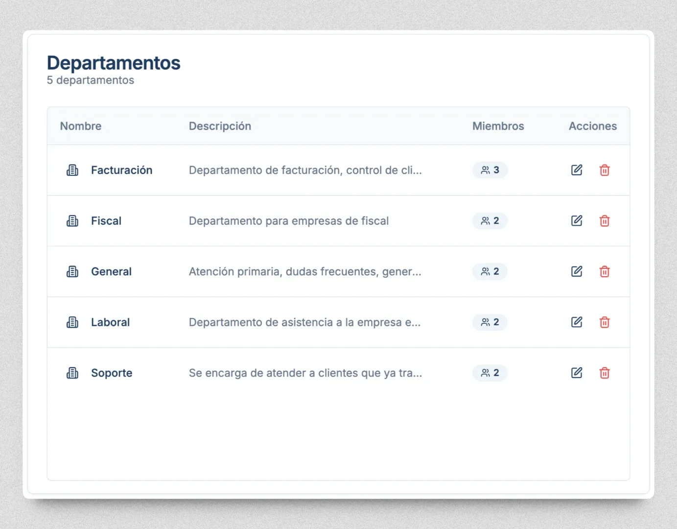 Distribución de llamadas por departamentos en el panel de Loqia para enrutar la atención telefónica con IA